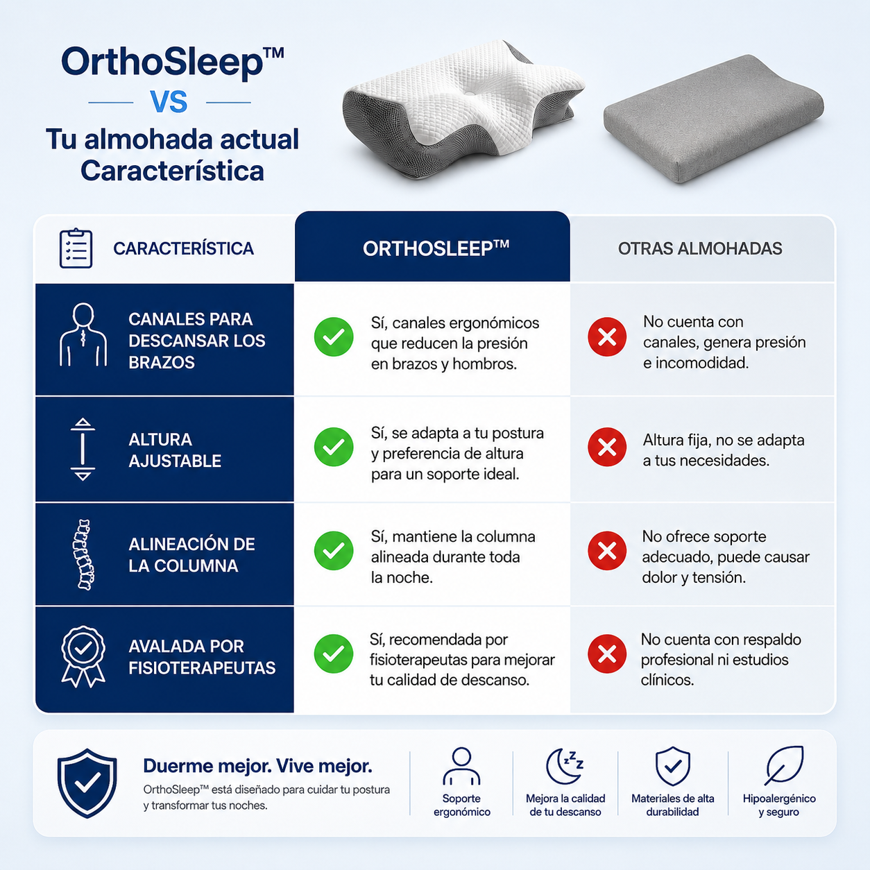 Almohada Ortopédica Cervical